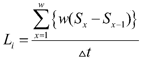 Method for monitoring state of cloud data center