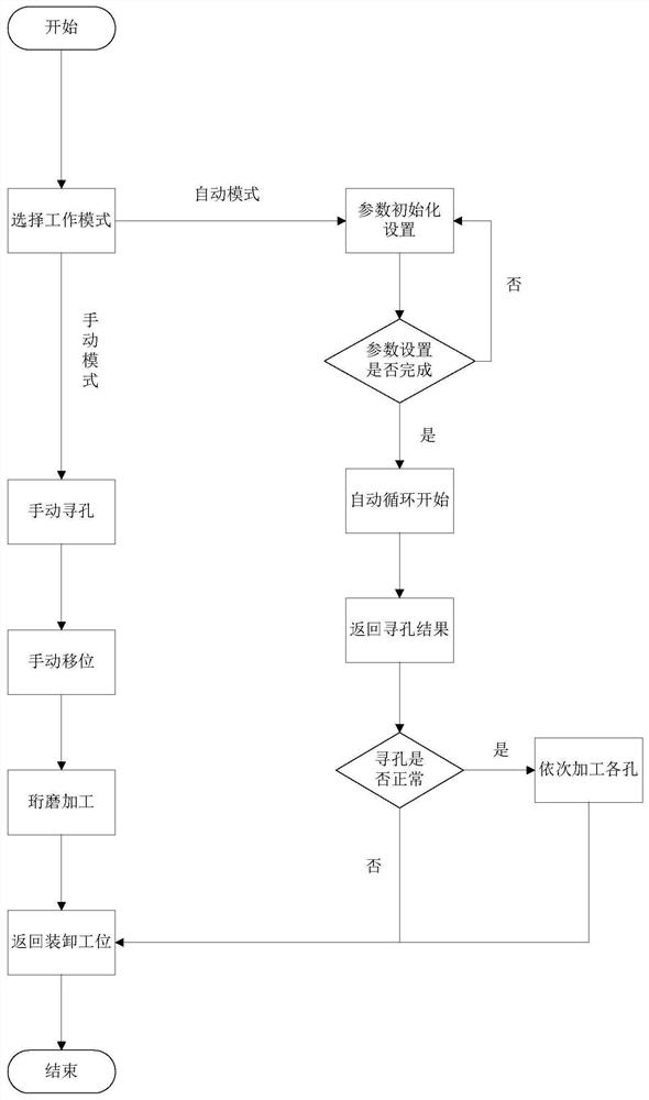 Honing method and device based on visual positioning