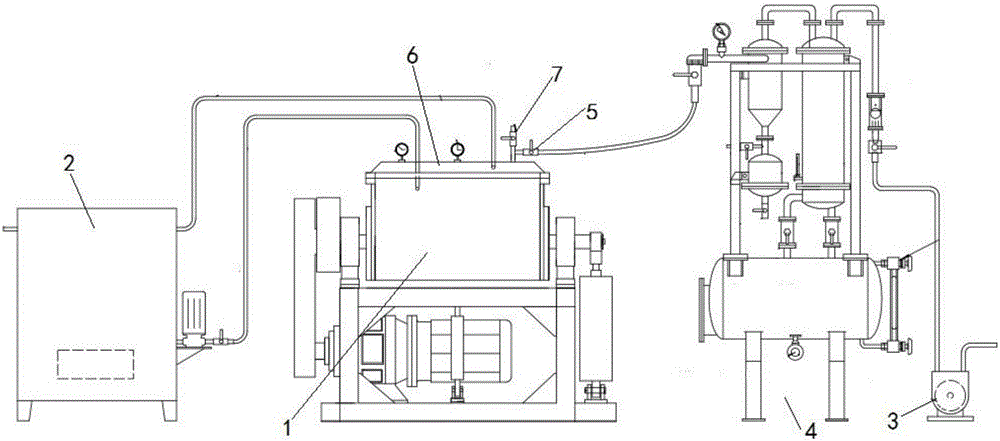 Mixture preparation process