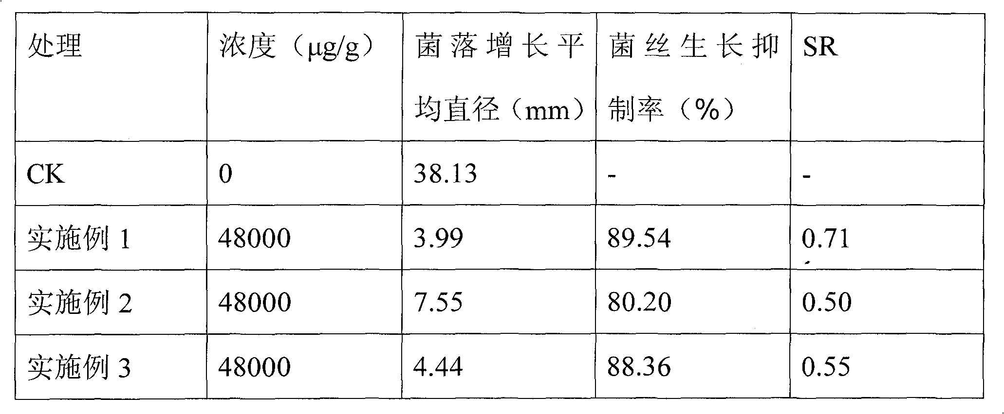 A kind of composition fungicide containing matrine and humic acid and preparation method thereof