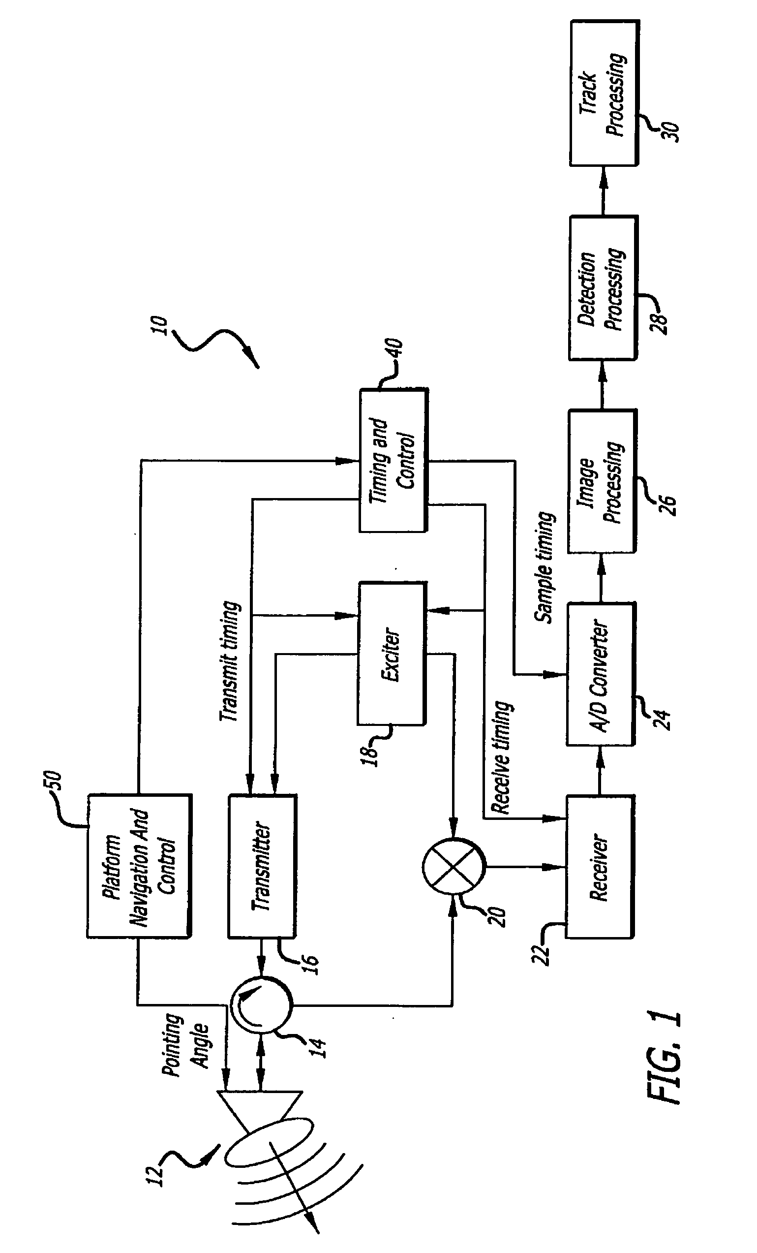 Radar imaging system and method using directional gradient magnitude second moment spatial variance detection