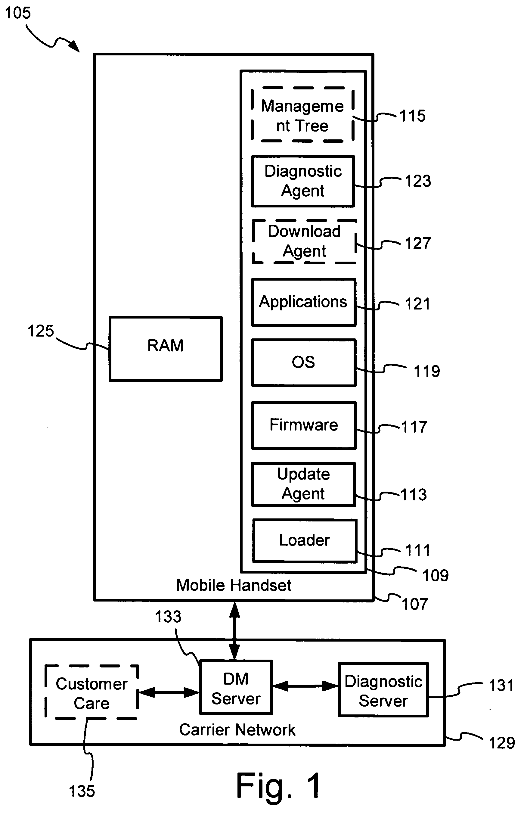 Carrier network capable of conducting remote diagnostics in a mobile handset