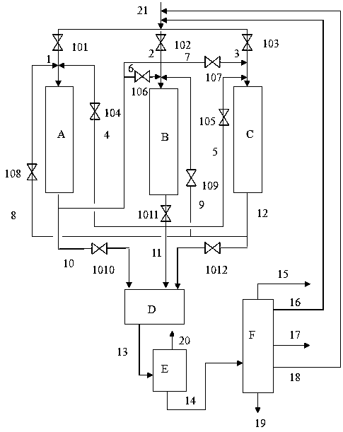 A kind of method of combined process processing residual oil