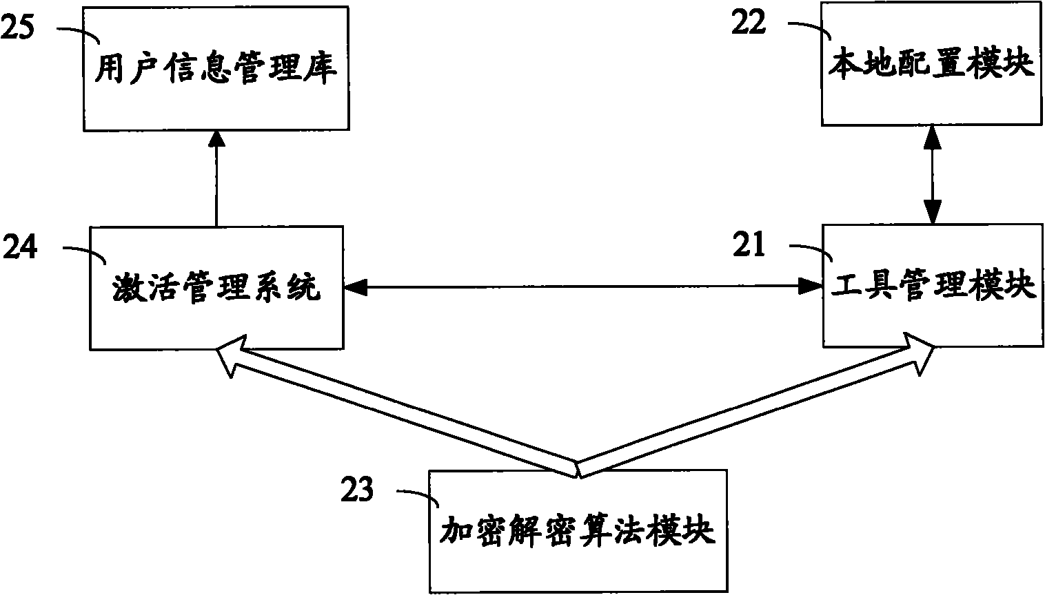 Method and system for activating and authenticating an internet protocol television client