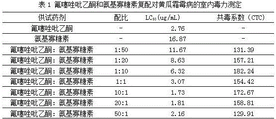 Pesticide combination containing oxathiapiprolin and oligosaccharins