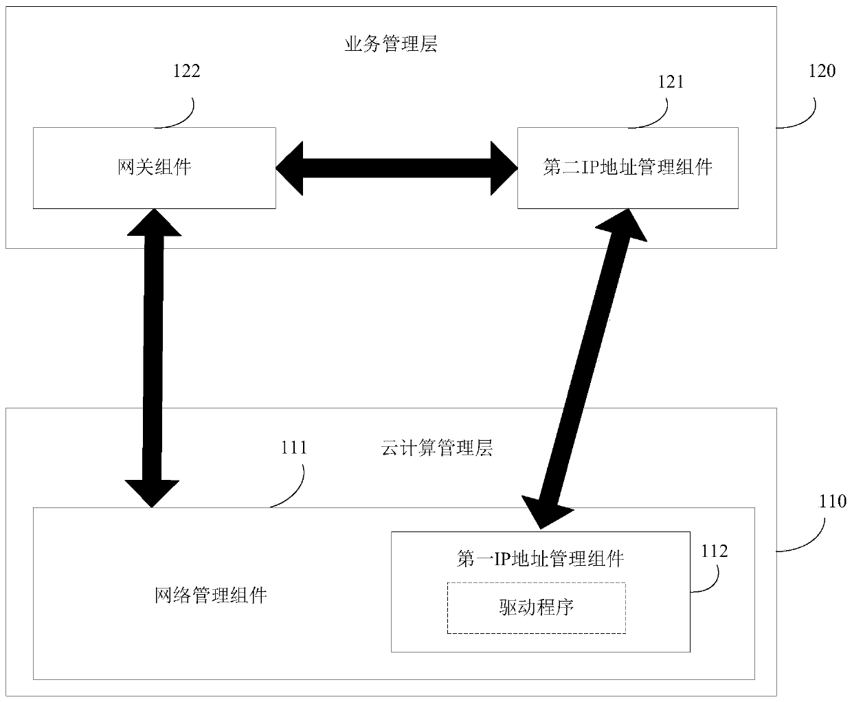 Network resource management method and device and cloud platform