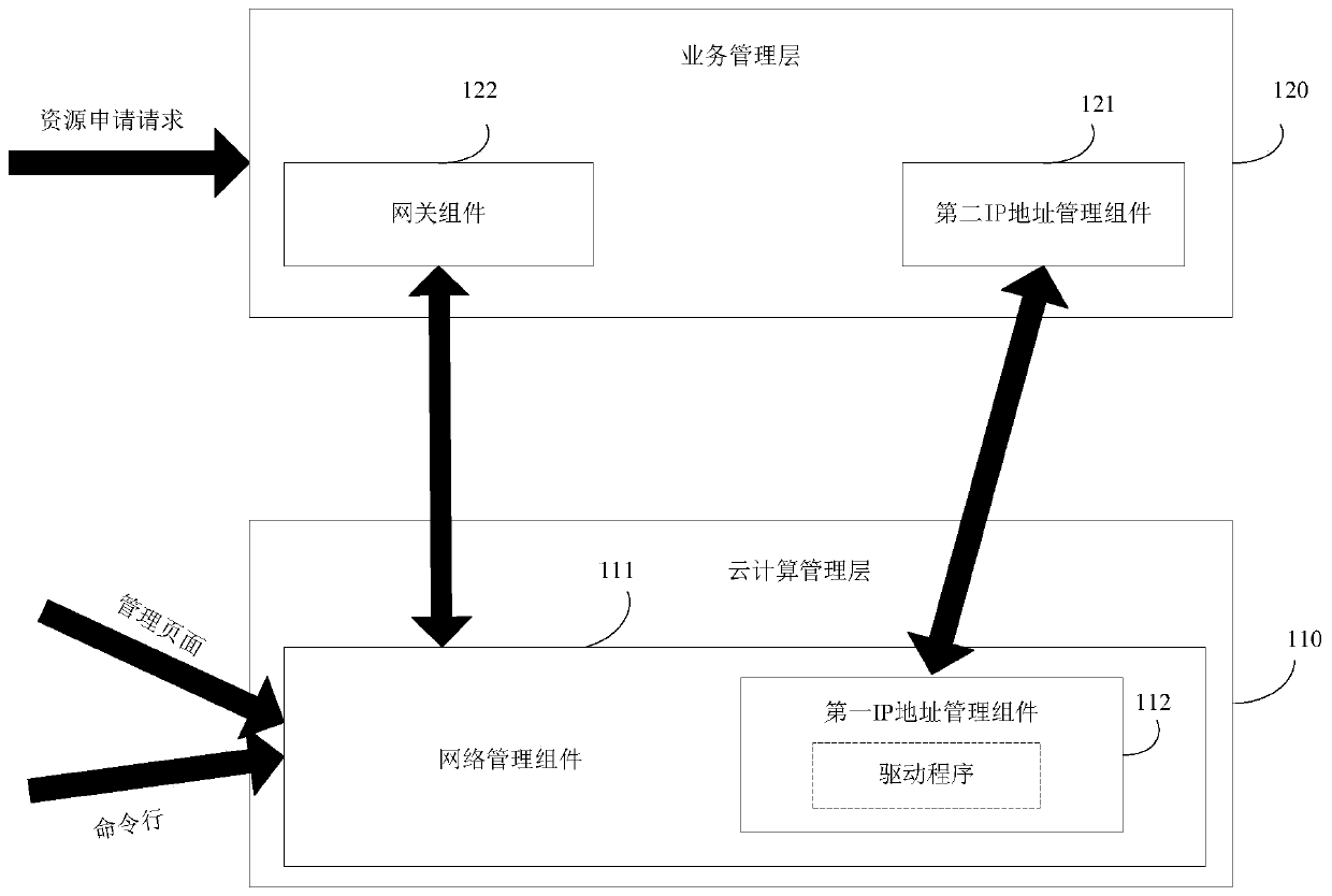 Network resource management method and device and cloud platform