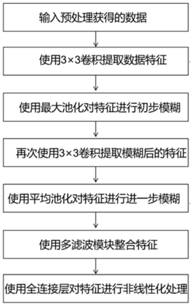 A heart rate variability measurement method based on mobile device camera