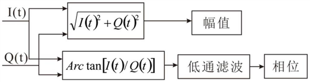 A Distributed Optical Fiber Sensing System Based on Heterodyne Detection Technology