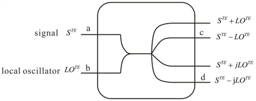 A Distributed Optical Fiber Sensing System Based on Heterodyne Detection Technology