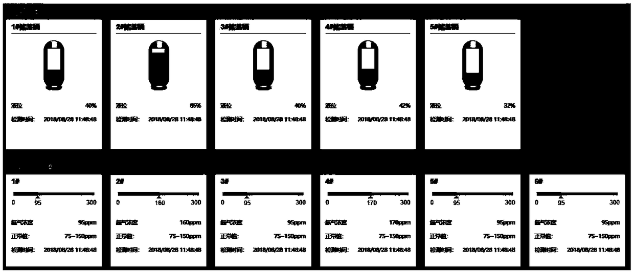 Liquid ammonia equipment monitoring system used for safety production accident potential safety hazard monitoring