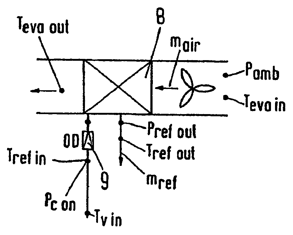 Method for detecting changes in a first flux of a heat or cold transport medium in a refrigeration system