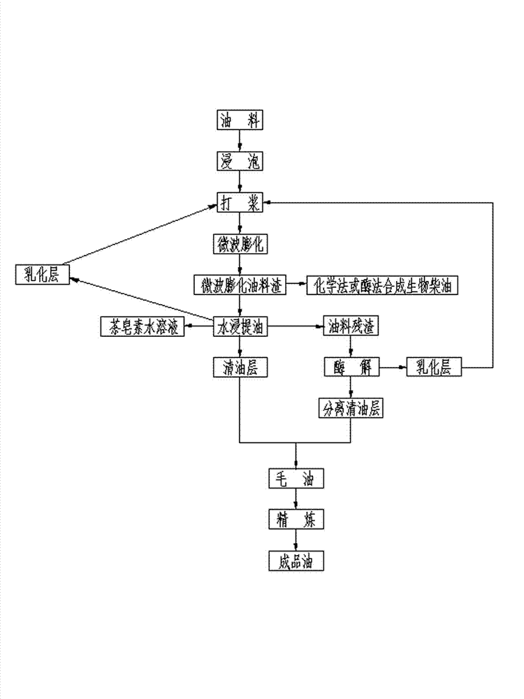 Method for digesting grease through microwave pretreatment and aqueous enzymatic method