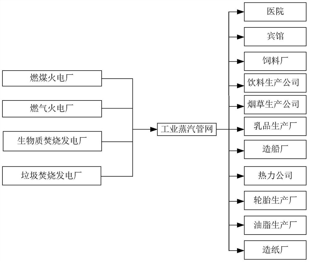 Thermal power plant delivery multi-pipe network heating and cooling system and operation method