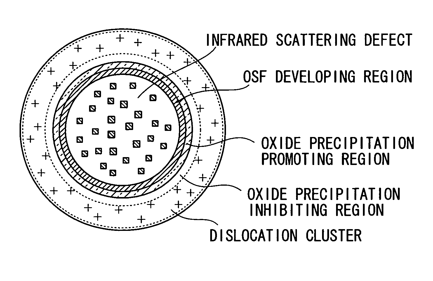 Method for growing silicon single crystal and method for manufacturing silicon wafer