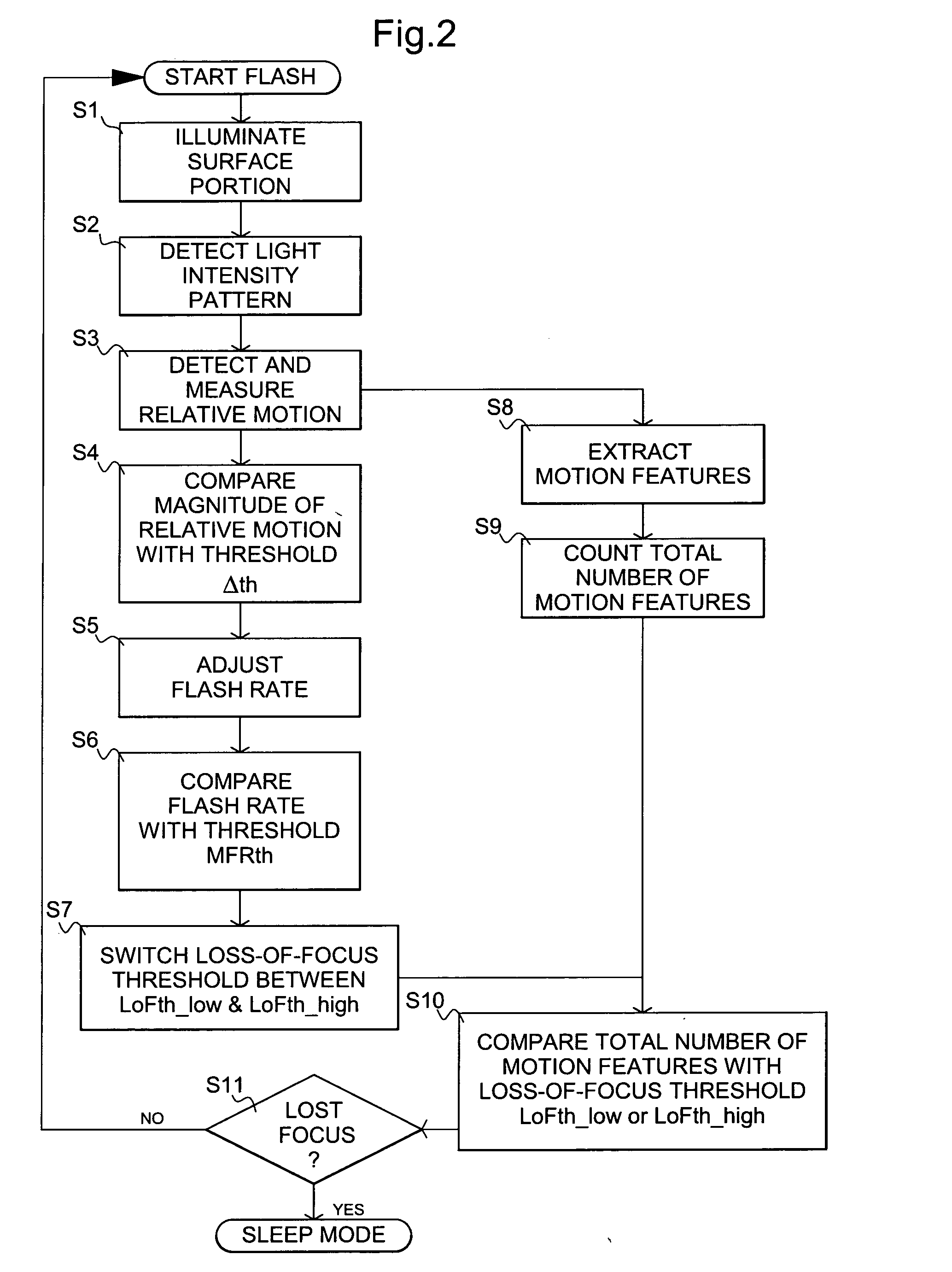 Lift detection mechanism for optical mouse sensor