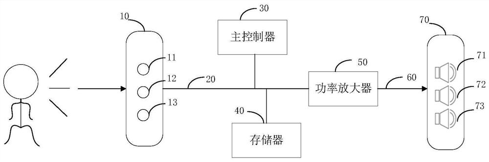 Method and system for directionally enhancing sound