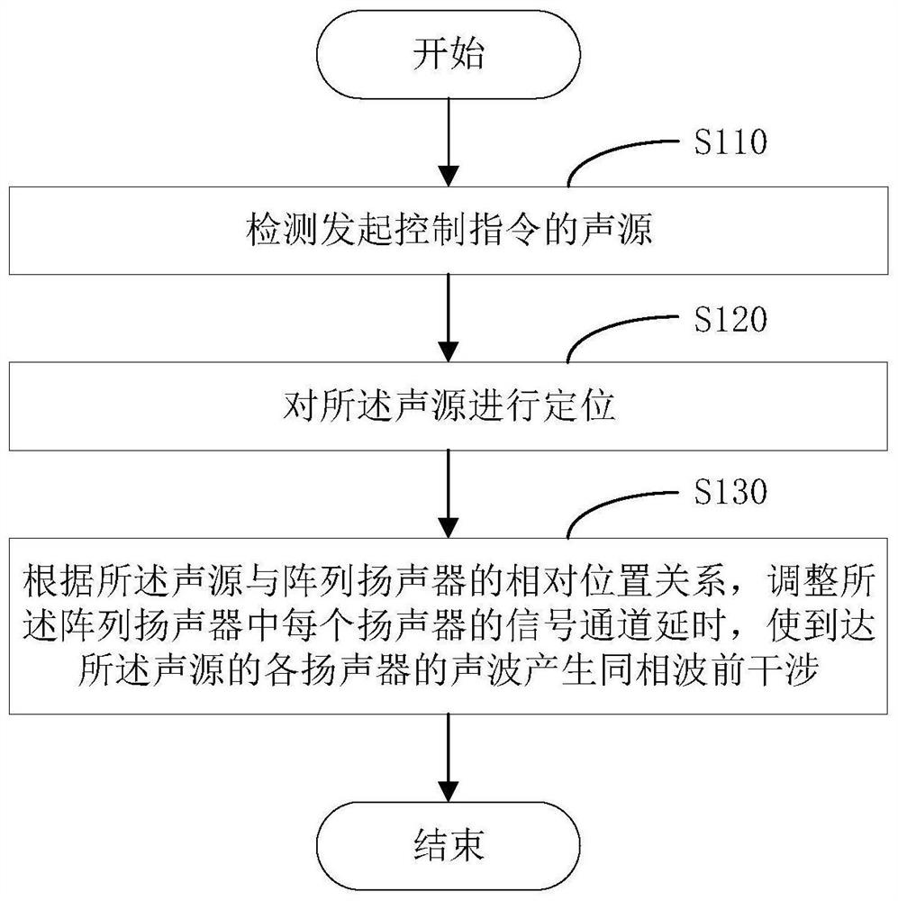 Method and system for directionally enhancing sound