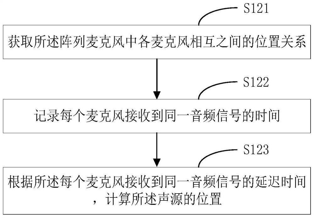 Method and system for directionally enhancing sound