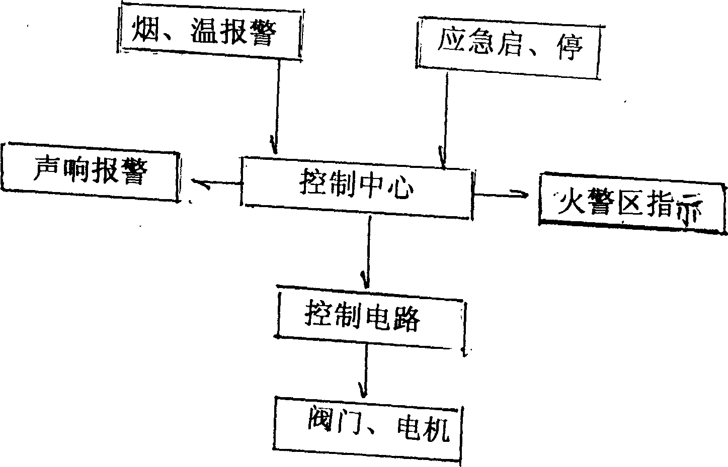 Fire extinguishing apparatus using liquid nitrogen as fire extinguishing agent