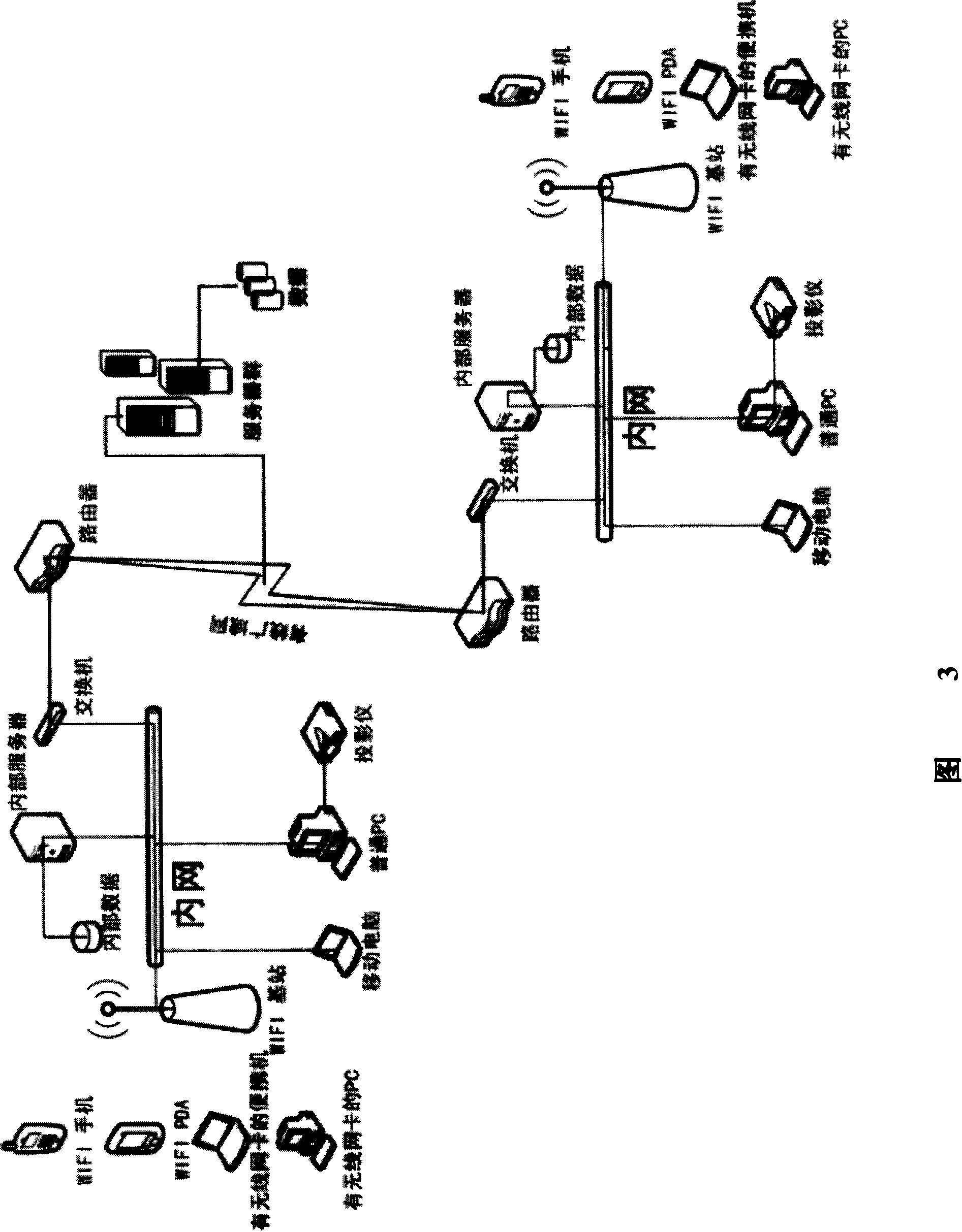 Wide band mobile visible communication network system