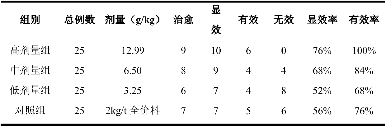 Traditional Chinese veterinary medicine composition for treating swine enzootic pneumonia as well as preparation method and application thereof