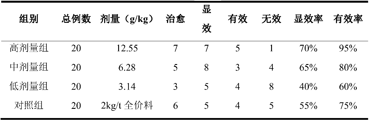 Traditional Chinese veterinary medicine composition for treating swine enzootic pneumonia as well as preparation method and application thereof