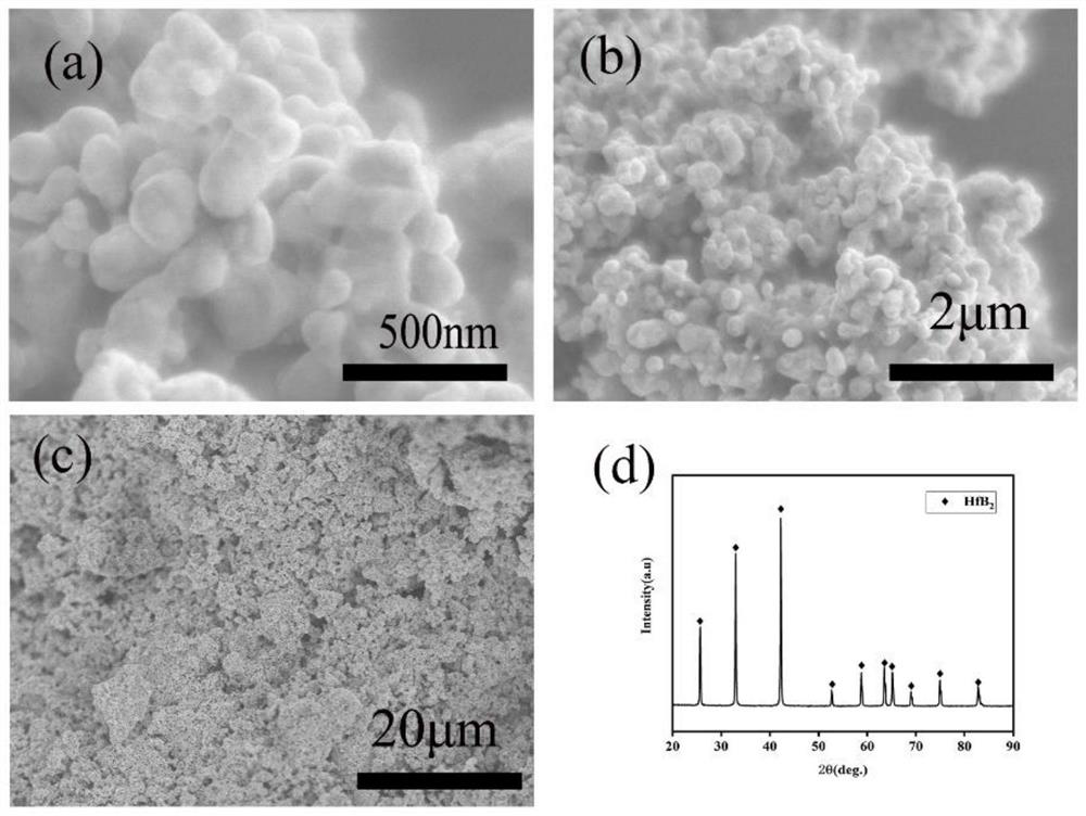 A kind of preparation method of nanometer hafnium boride powder