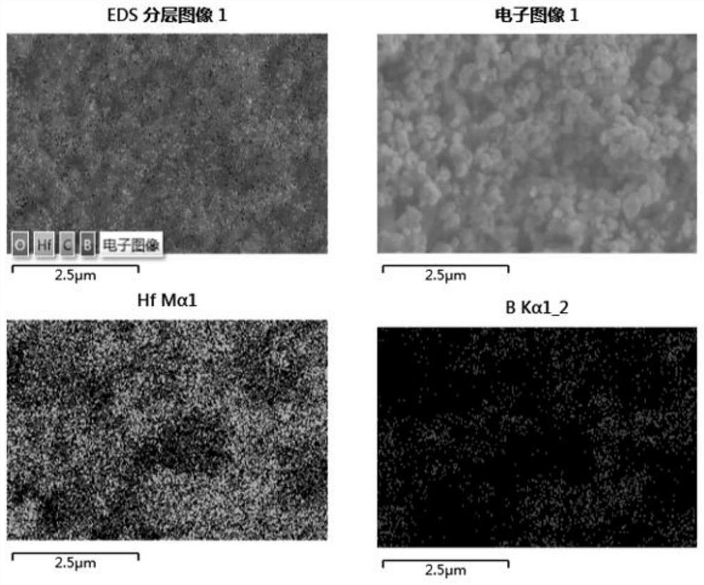 A kind of preparation method of nanometer hafnium boride powder