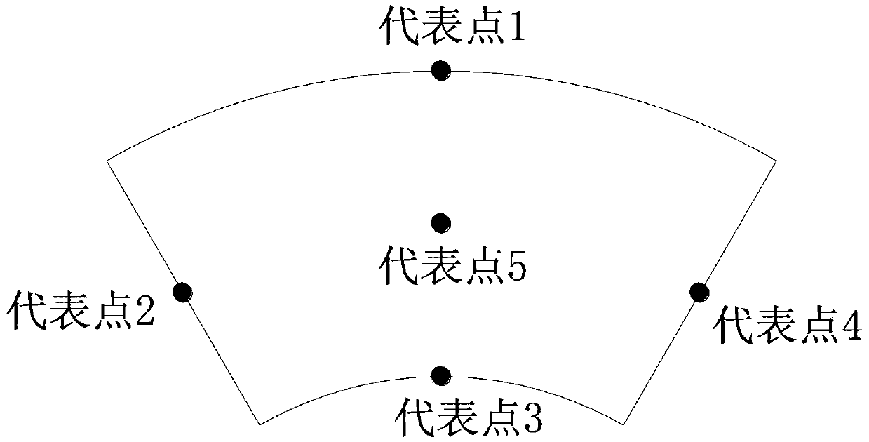 Method for comprehensive evaluation of uranium mining and milling atmospheric radiation environment