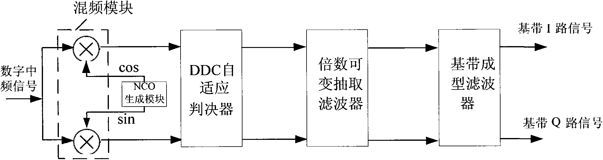 Wideband signal digital frequency selecting system with self-adaptive bandwidth adjustment and signal processing method