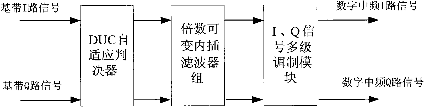 Wideband signal digital frequency selecting system with self-adaptive bandwidth adjustment and signal processing method