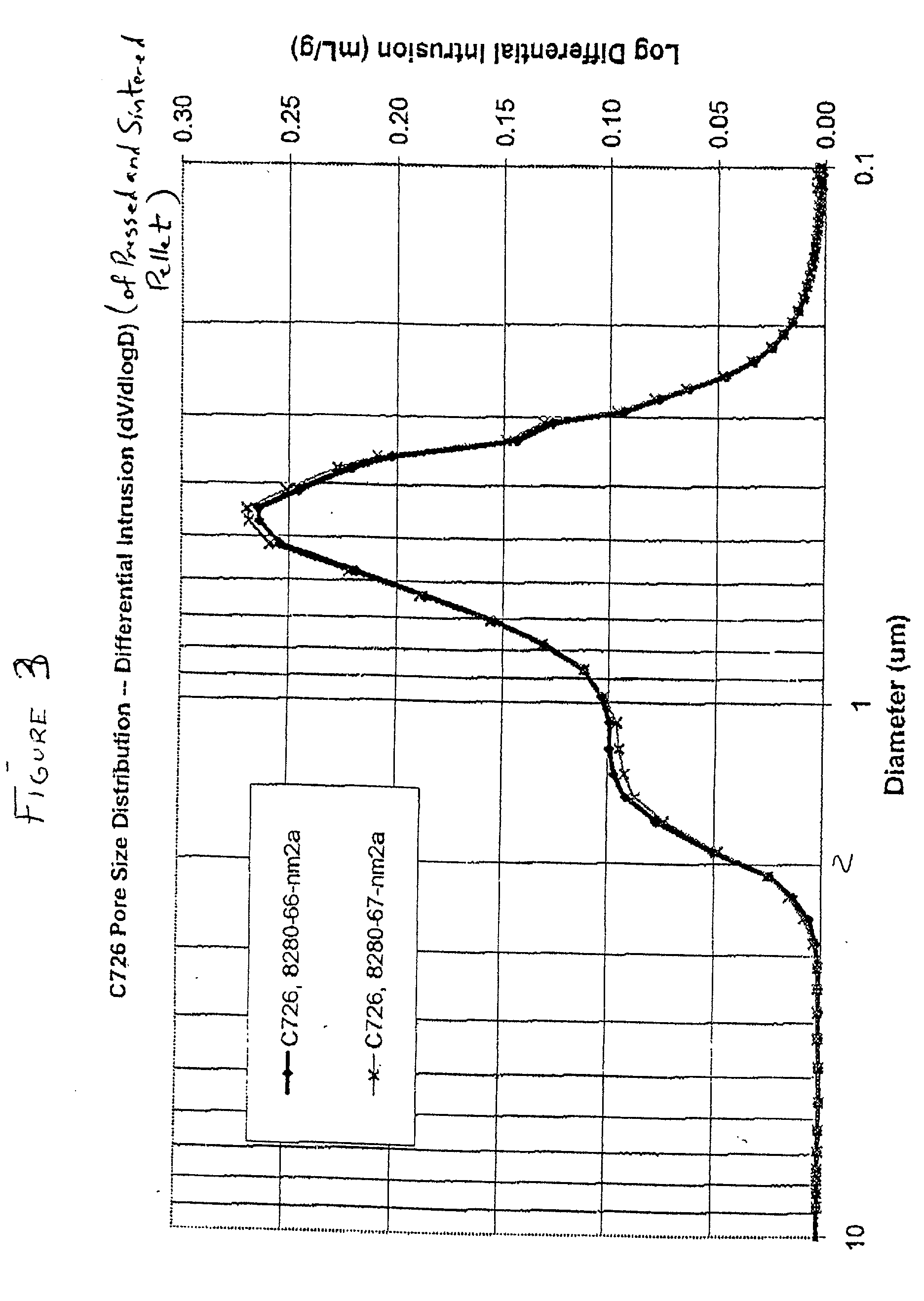 Nitrided valve metals and processes for making the same