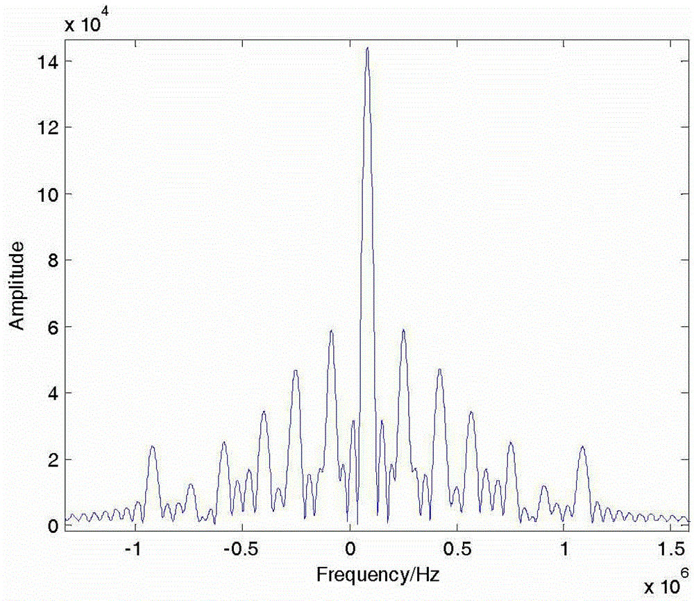 Radar angle measurement method