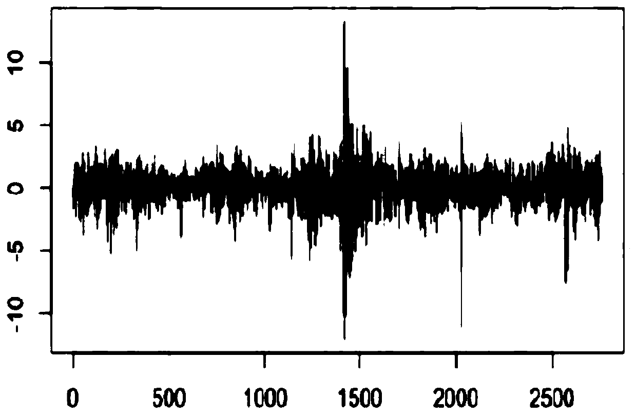 High-precision channel calibration method based on channel phase noise statistics