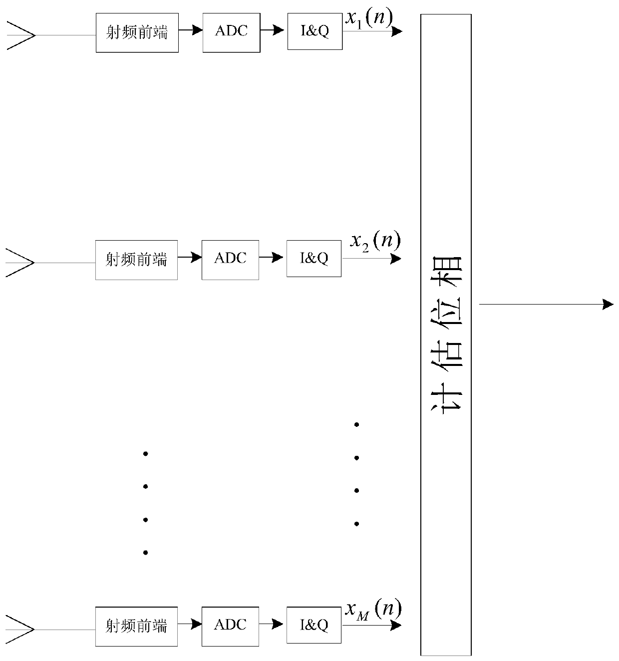 High-precision channel calibration method based on channel phase noise statistics