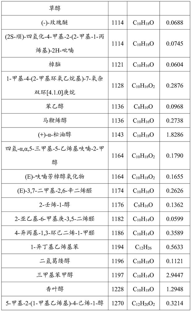 An insecticidal essential oil of Artemisia annua and its application