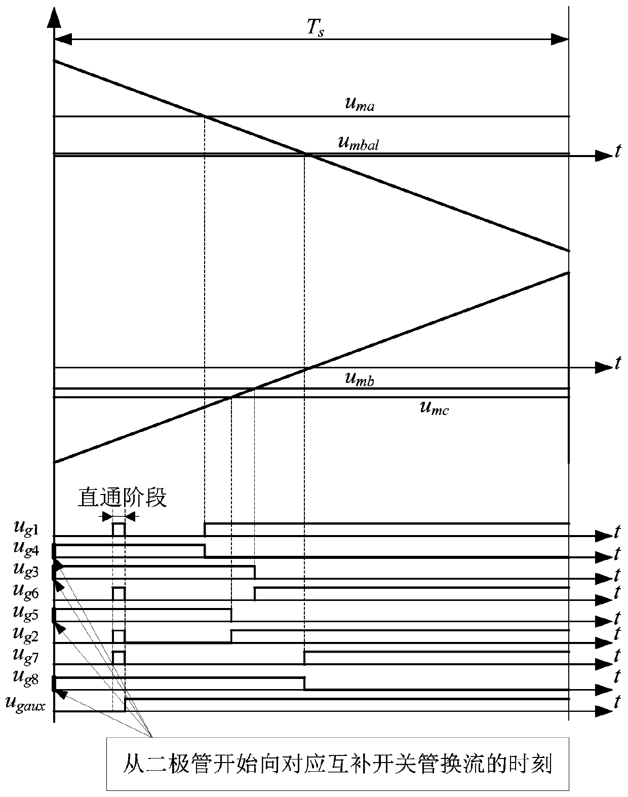 Method for modulating three-phase four-wire soft-switching rectifier having equalizing function