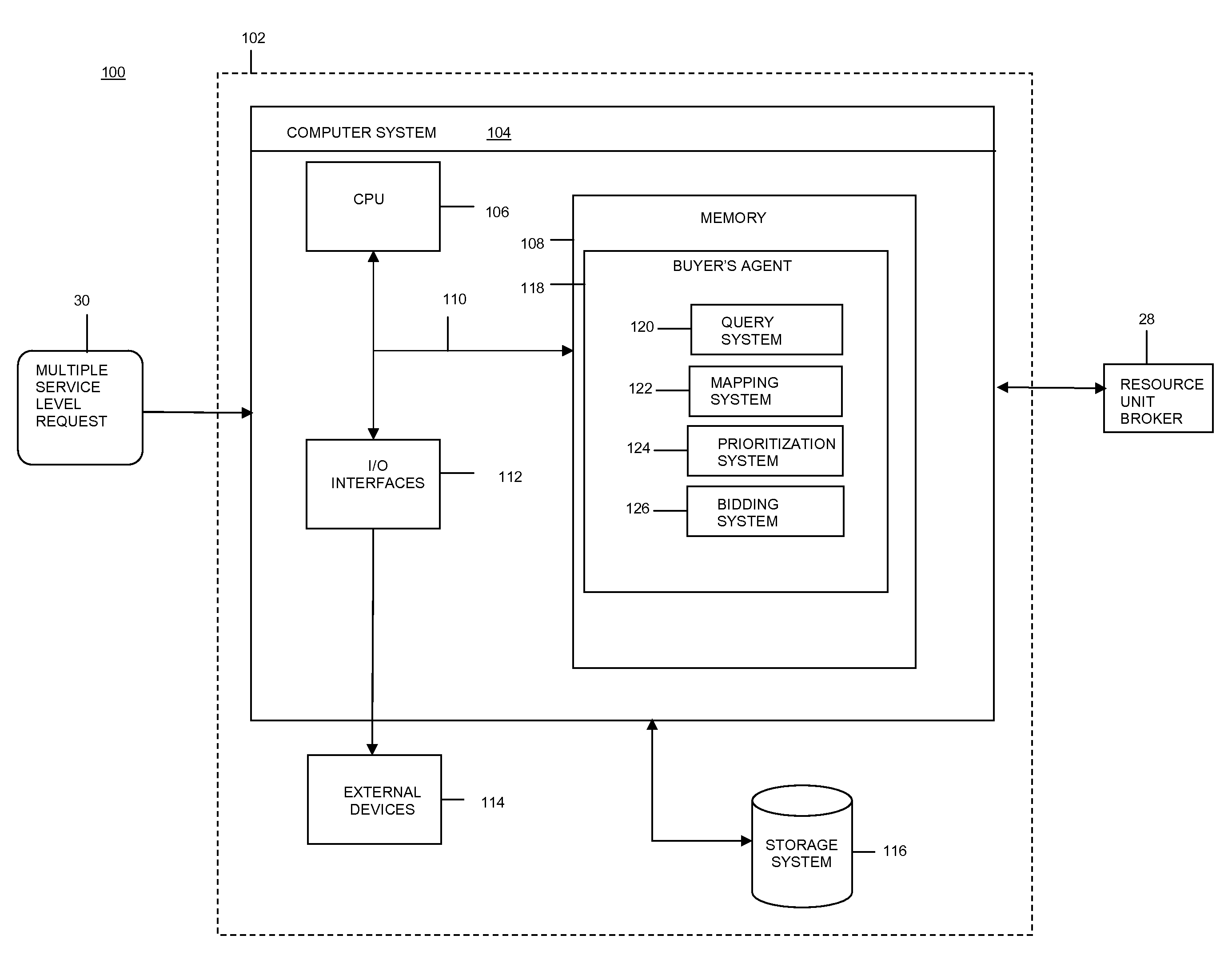 Service requests for multiple service level characteristics