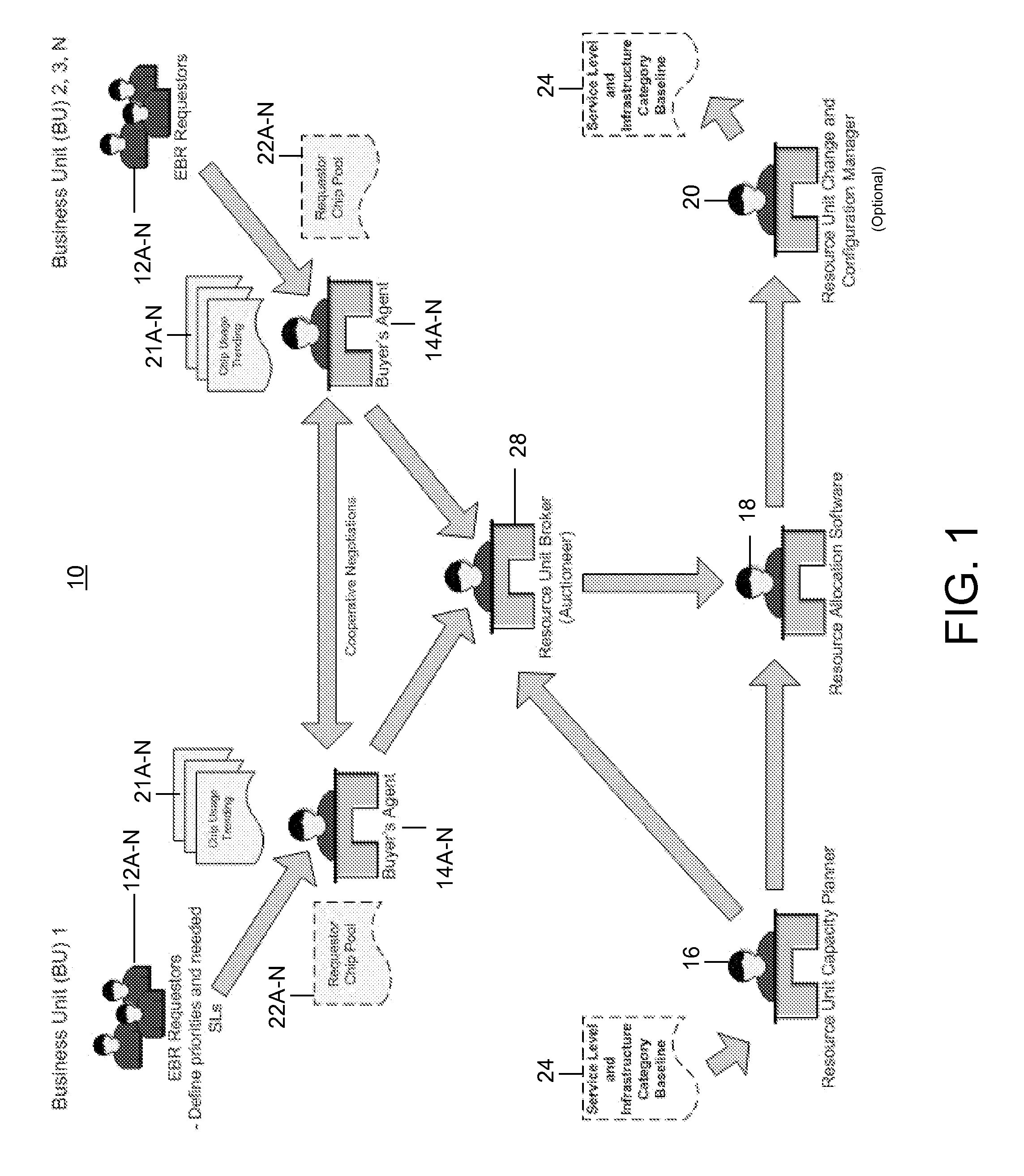 Service requests for multiple service level characteristics