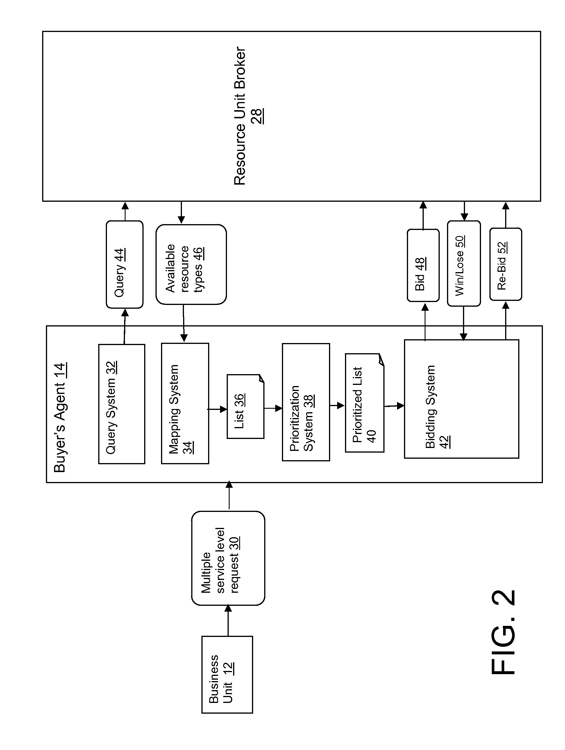 Service requests for multiple service level characteristics