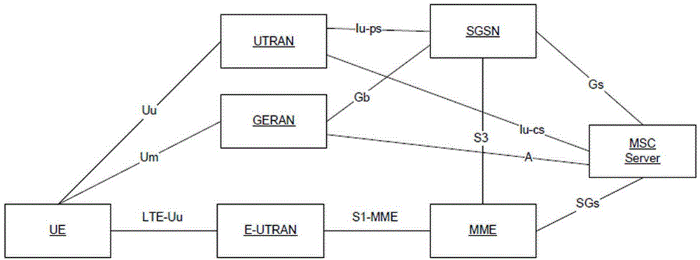 Circuit domain drop paging method and device