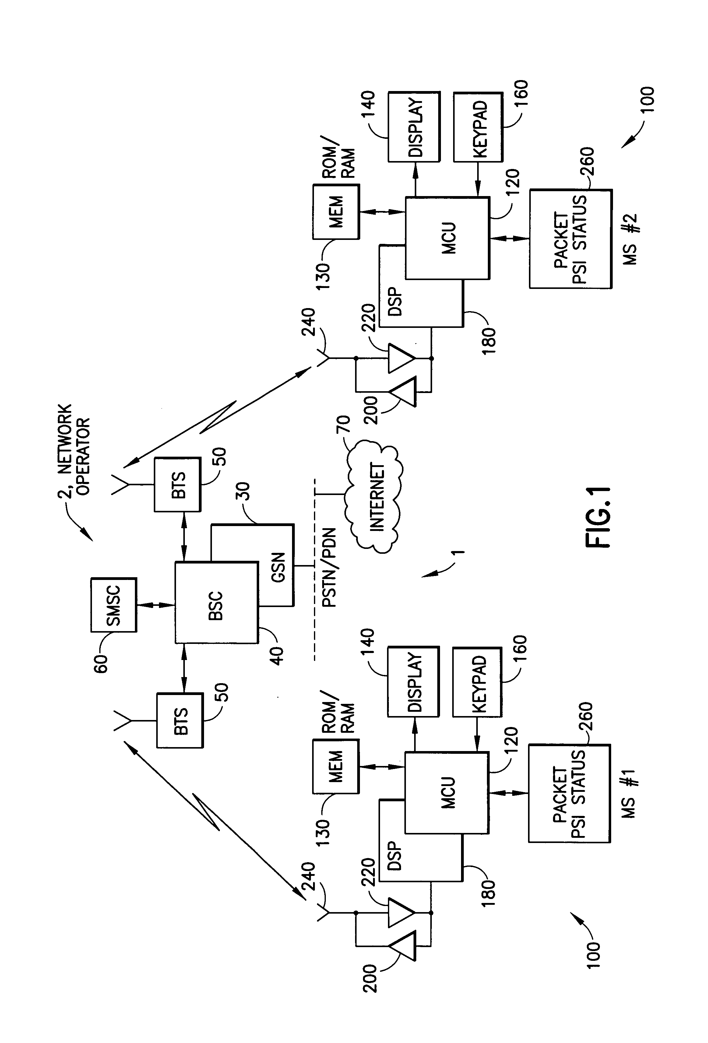 Method and apparatus for improving radio spectrum usage and decreasing user data delay when providing packet PSI status