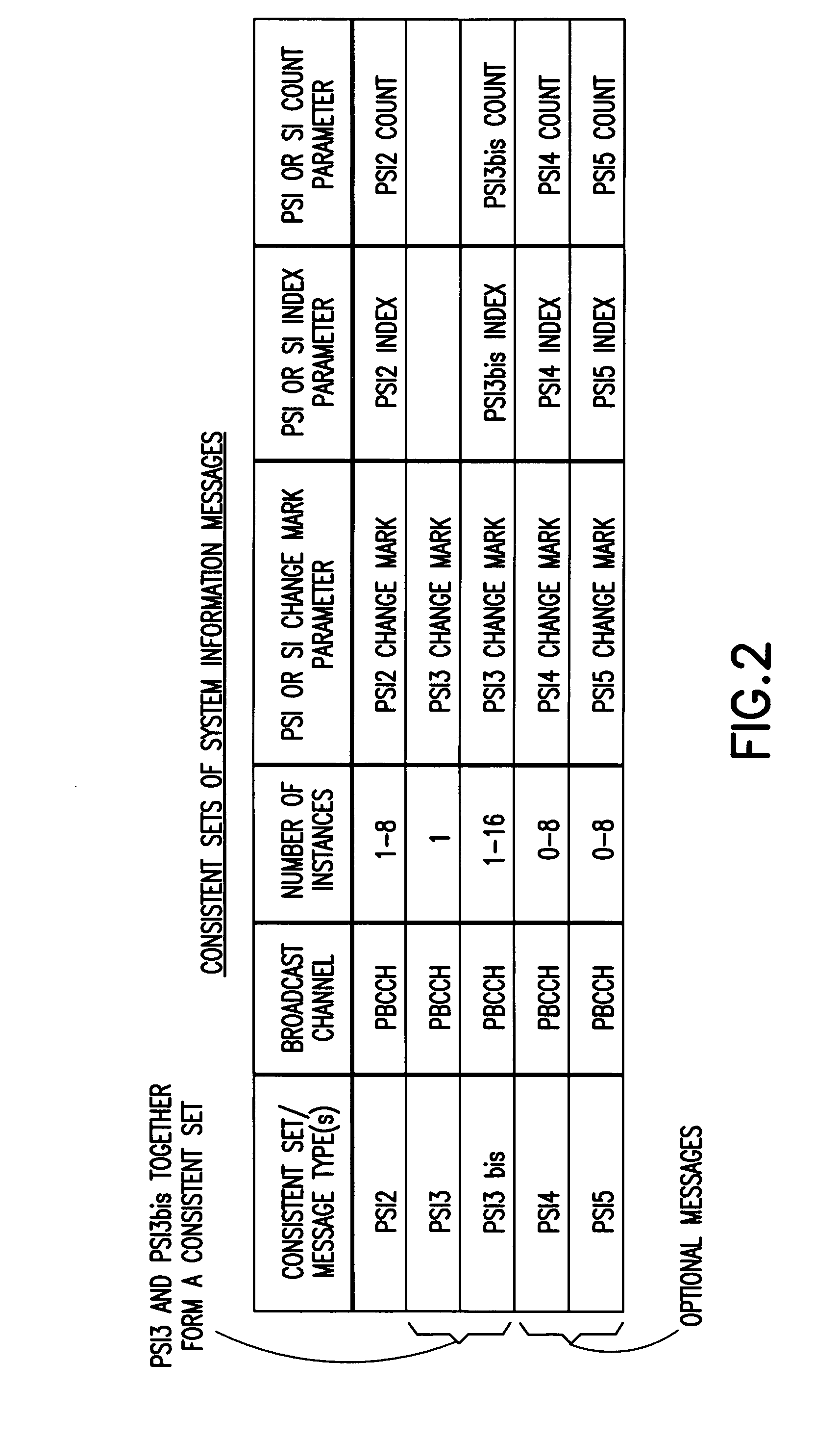 Method and apparatus for improving radio spectrum usage and decreasing user data delay when providing packet PSI status