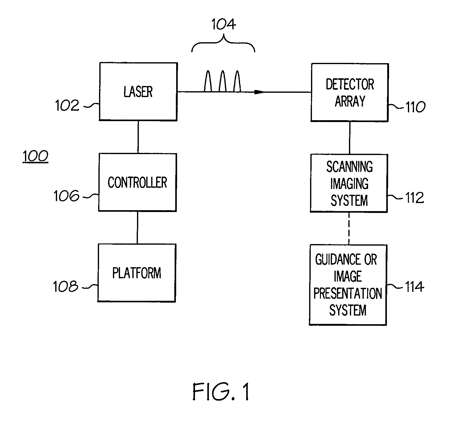 System and processes for causing the simultaneity of events including controlling a pulse repetition frequency of a pulsed laser for disabling a scanning imaging system