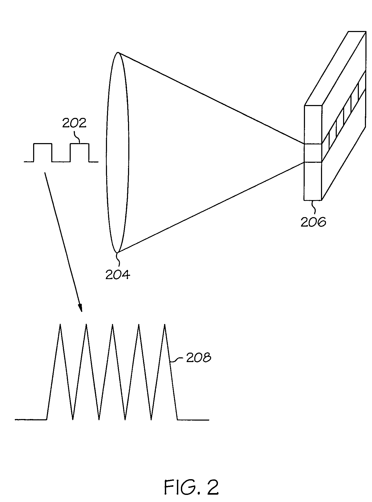 System and processes for causing the simultaneity of events including controlling a pulse repetition frequency of a pulsed laser for disabling a scanning imaging system