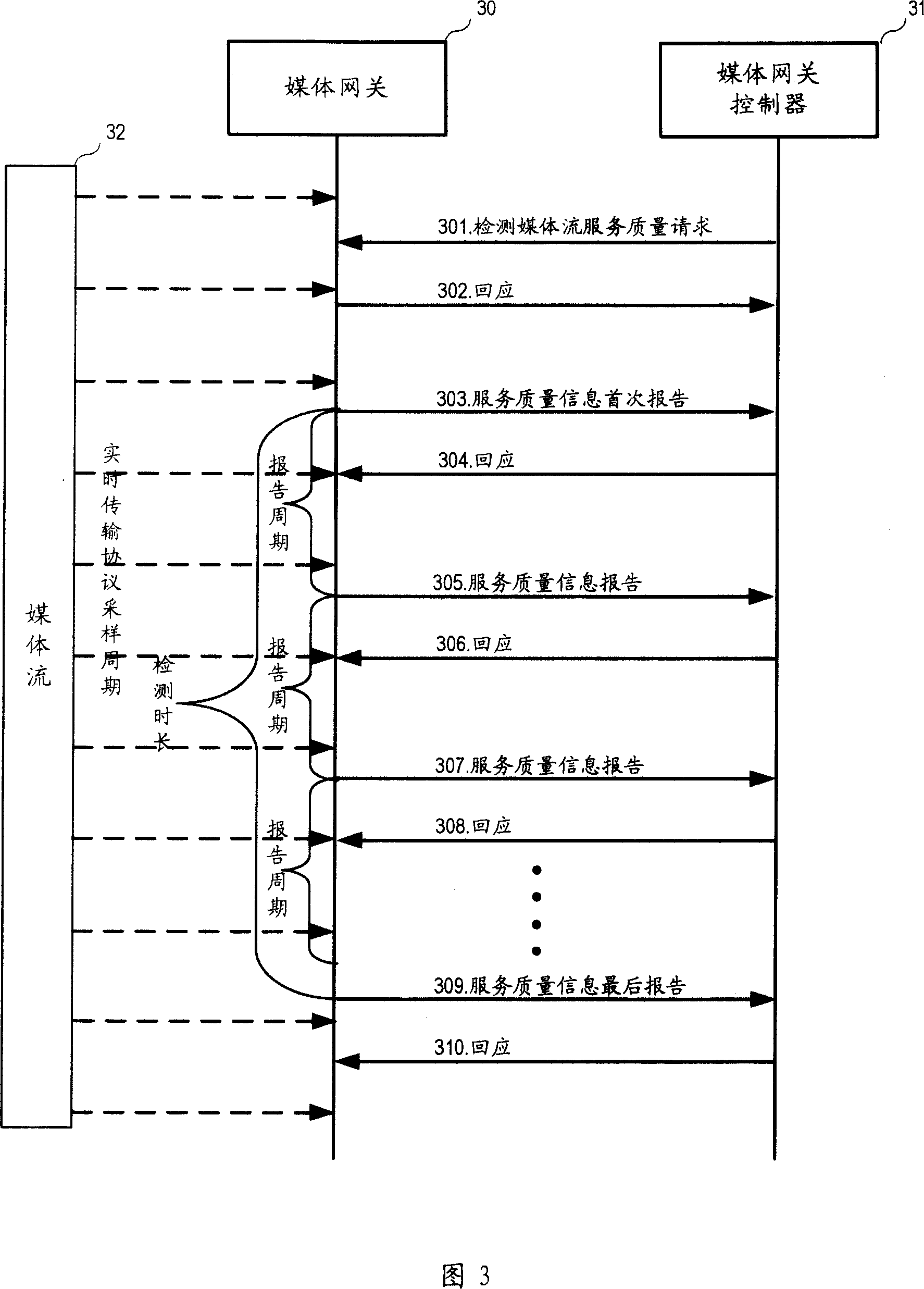 Medium flow service quality reporting method