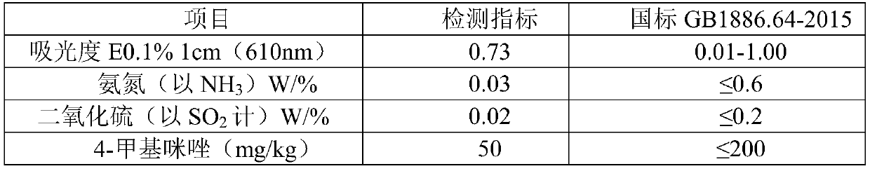 A kind of production process of caramel color