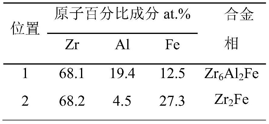 Zr-based micro/nano porous alloy and preparation method thereof