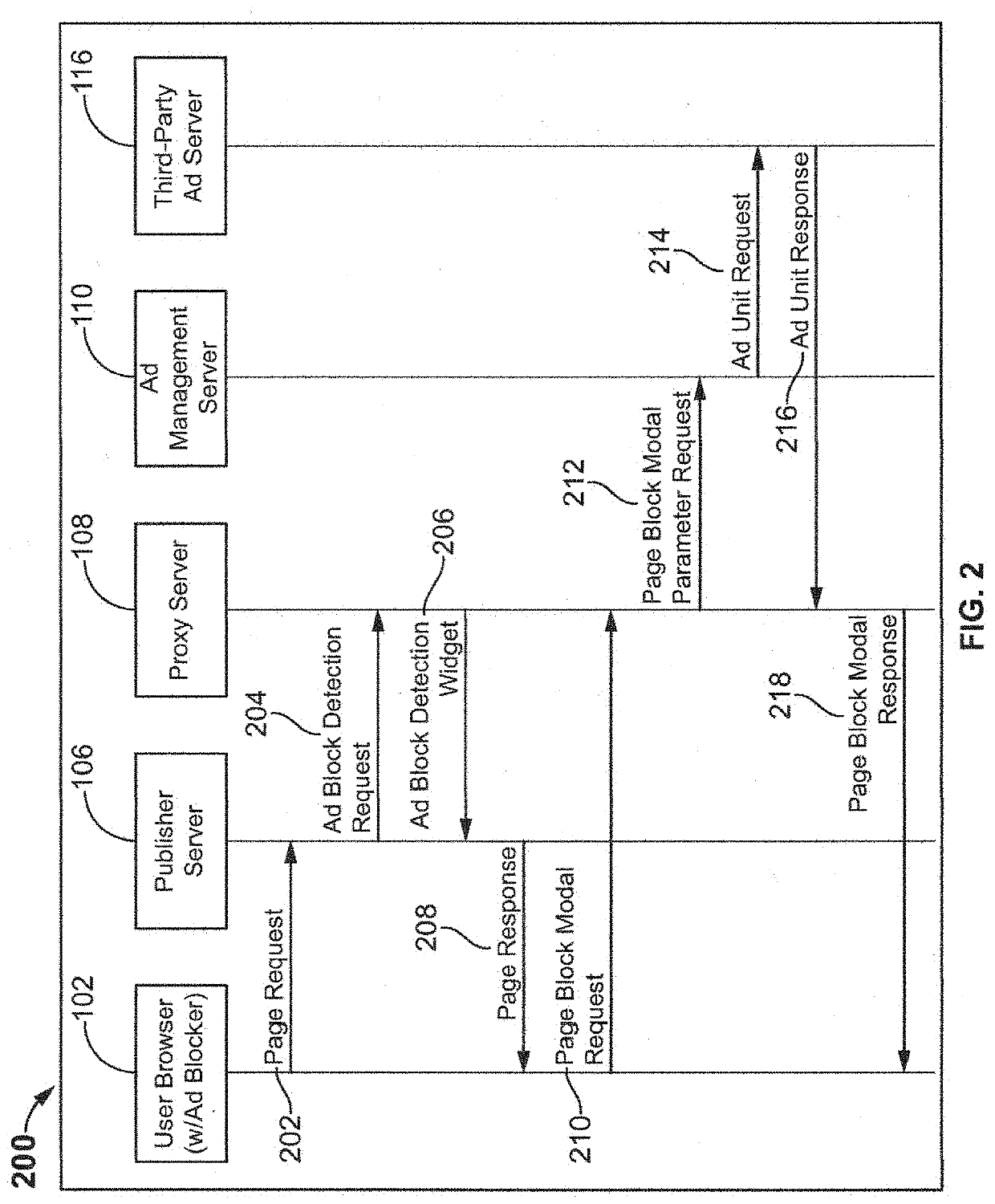 System and method for circumventing advertisement blockers